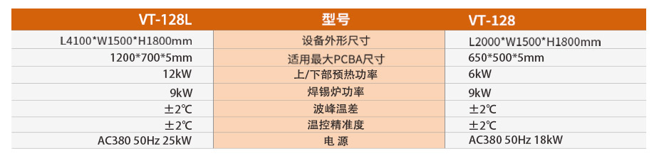 半自動小錫爐VT-128L參數